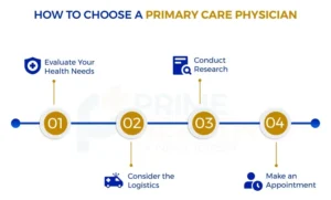 How-to-Choose-a-Primary-Care-Physician